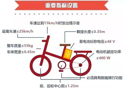 新国标电动自行车,安全出行,你值得拥有